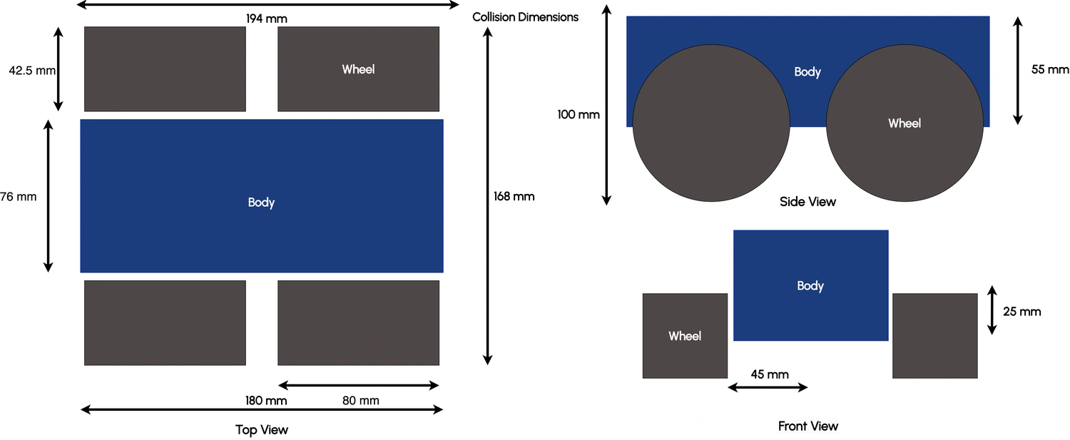 edrobot_dimensions