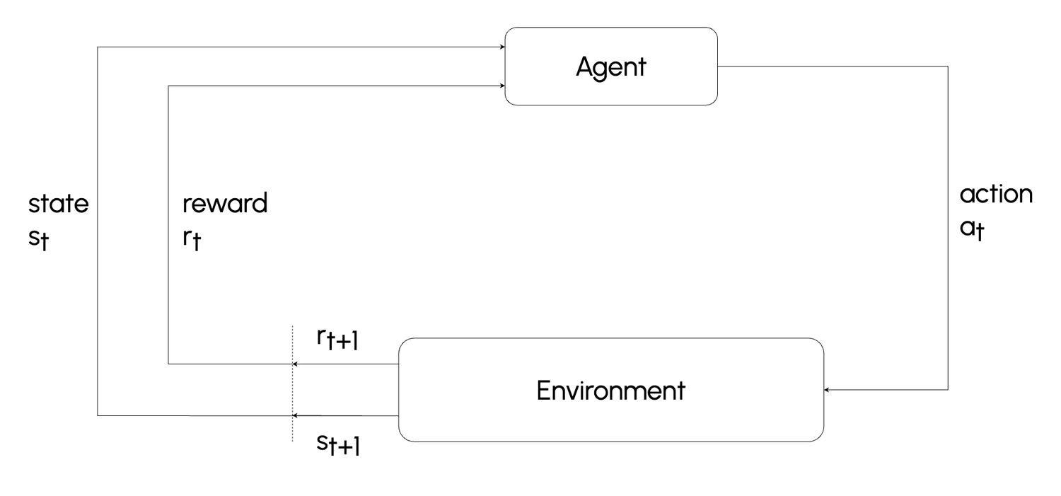 Reinforcement Learning Fundamental Diagram