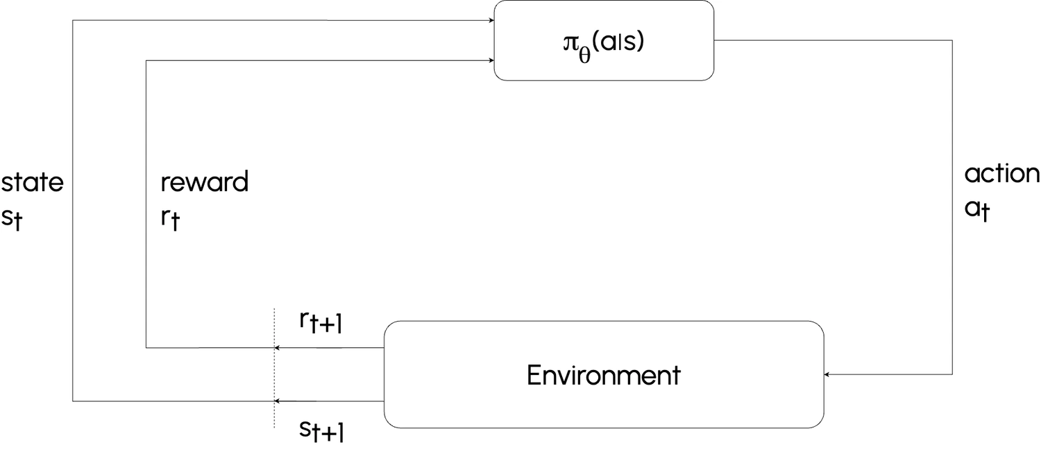 Deep Reinforcement Learning fundamental diagram